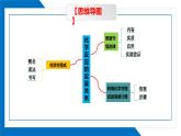 第五单元同步复习课件+单元知识梳理+单元测试卷60分（2）