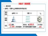 第六单元同步复习课件+单元知识梳理+单元测试卷60分（1）
