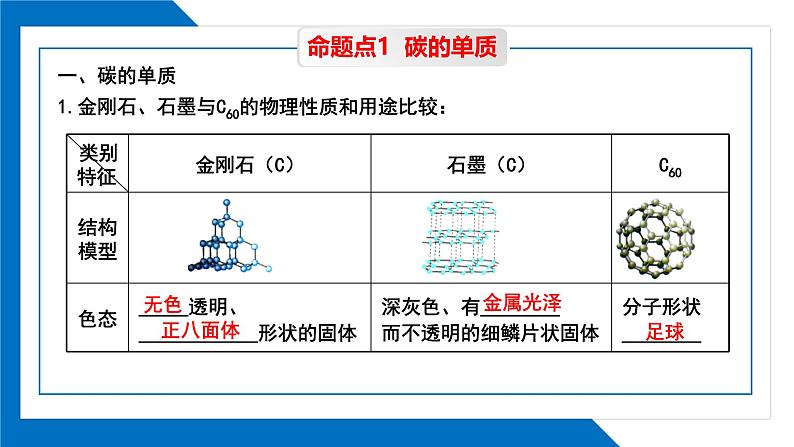 第六单元同步复习课件+单元知识梳理+单元测试卷60分（1）05