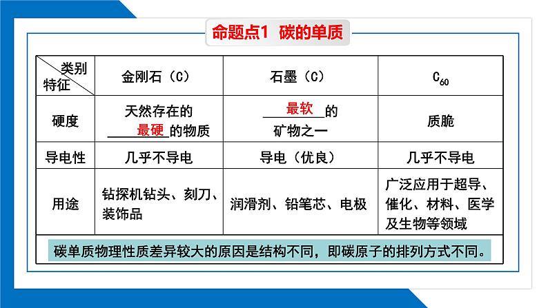 第六单元同步复习课件+单元知识梳理+单元测试卷60分（1）06