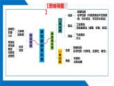 第六单元同步复习课件+单元知识梳理+单元测试卷60分（2）
