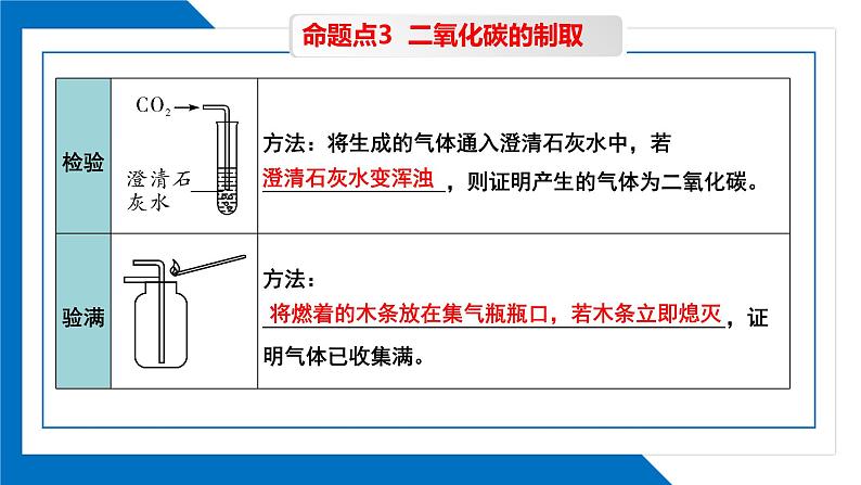 第六单元同步复习课件+单元知识梳理+单元测试卷60分（2）06