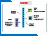 第七单元同步复习课件+单元知识梳理+单元测试卷60分（1）