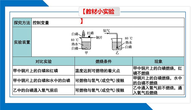 第七单元同步复习课件+单元知识梳理+单元测试卷60分（1）06