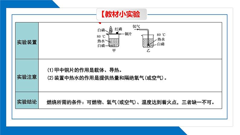 第七单元同步复习课件+单元知识梳理+单元测试卷60分（1）07