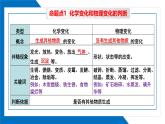 第一单元走进化学世界同步复习课件（1）
