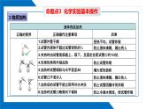 第一单元走进化学世界同步复习课件（2）
