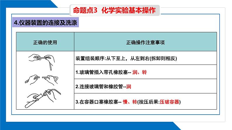 第一单元走进化学世界同步复习课件（2）06