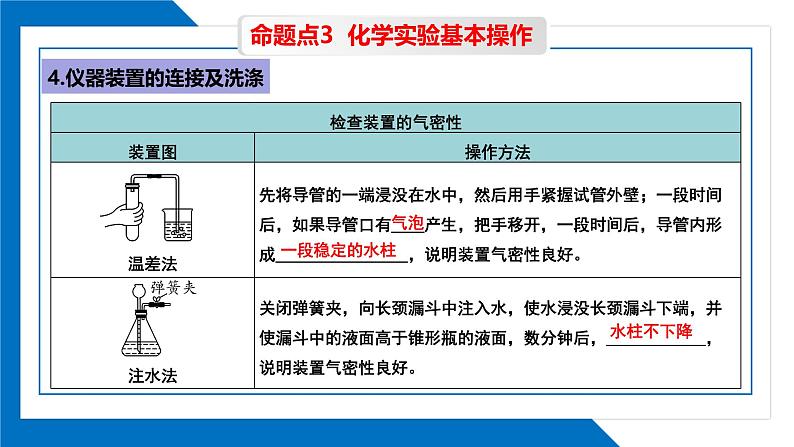 第一单元走进化学世界同步复习课件（2）07