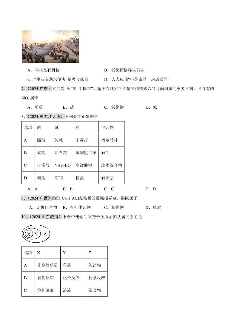 专题08 物质的分类 微粒构成物质（第02期）（含答案） 2024年中考化学真题分类汇编（全国通用）第02期02