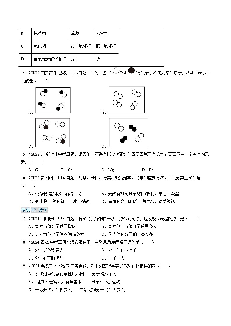 三年（2022-2024）中考化学真题分类汇编（全国通用）专题10 物质的分类 微粒构成物质（原卷版）第3页