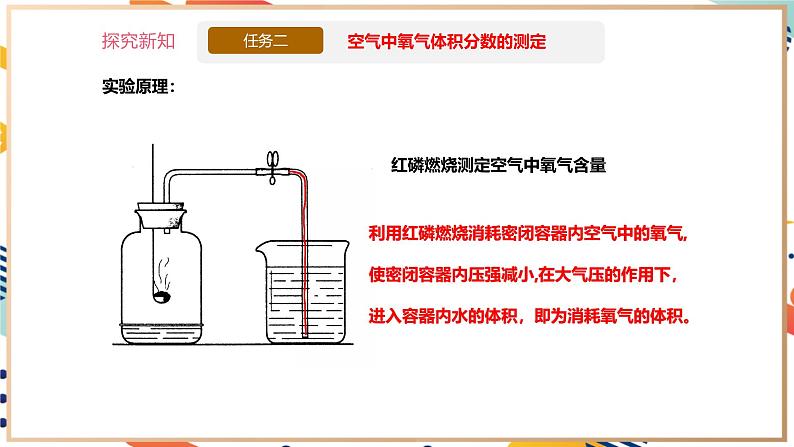 【大单元整体教学】沪教版（全国）化学九年级上册 2.1空气的组成 课件+教学设计08