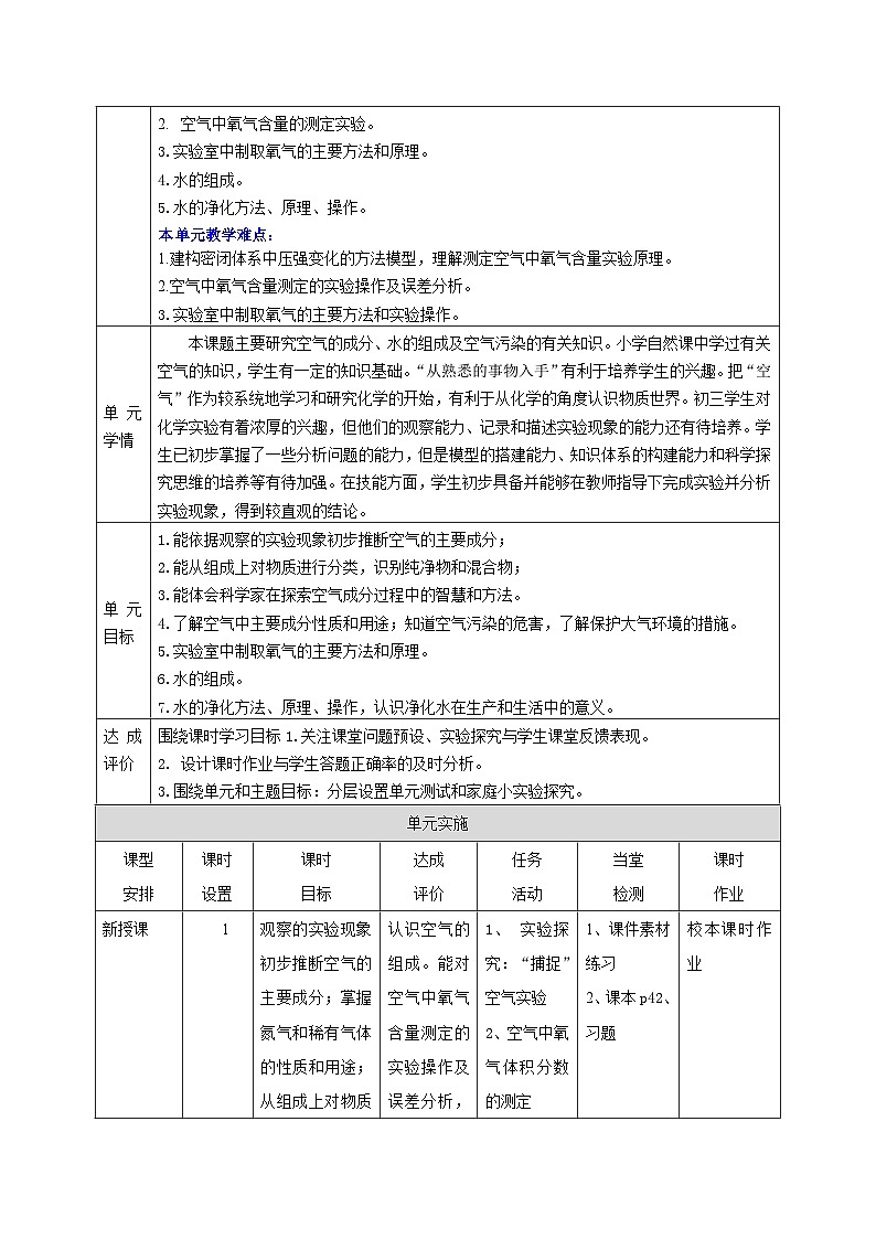 【大单元整体教学】沪教版（全国）化学九年级上册 2.1空气的组成 课件+教学设计02