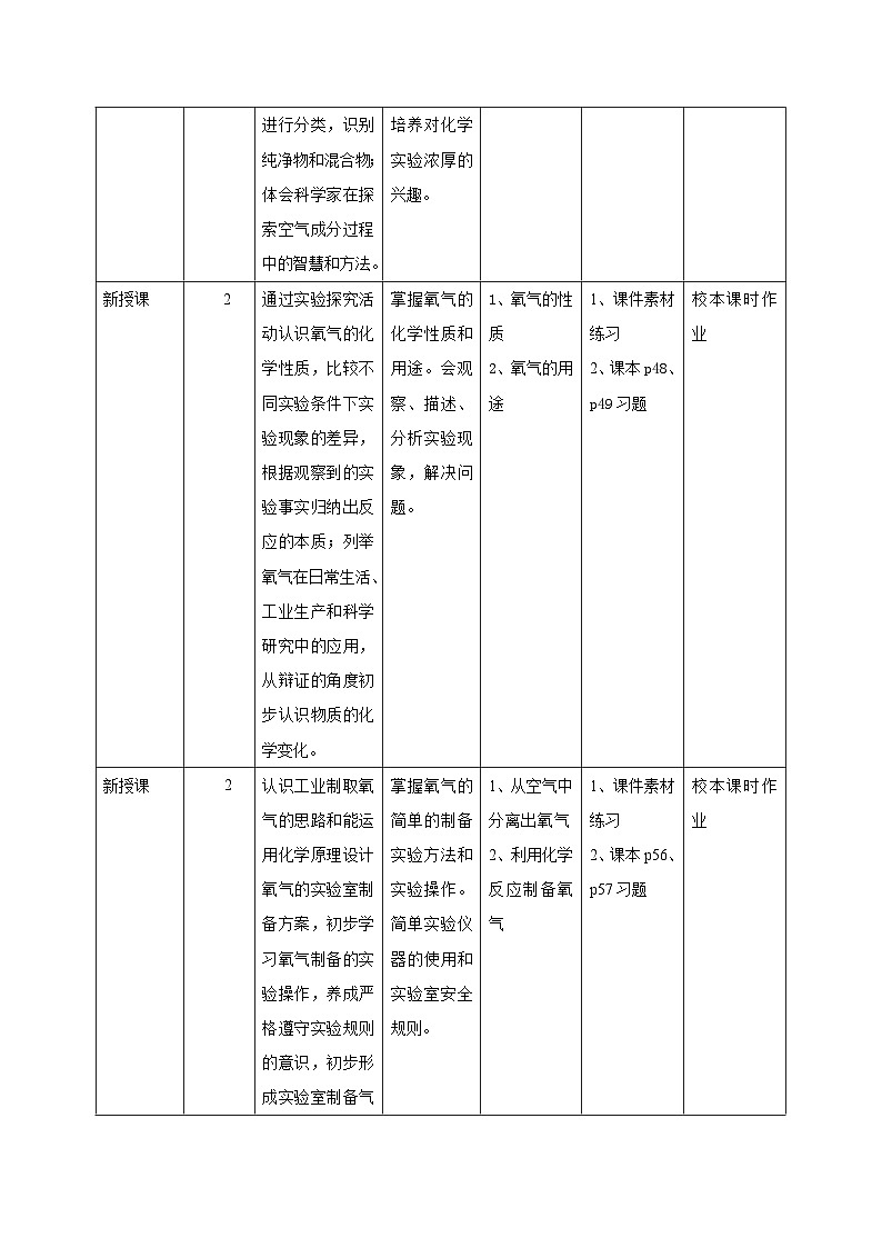 【大单元整体教学】沪教版（全国）化学九年级上册 2.1空气的组成 课件+教学设计03