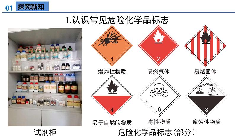 【核心素养】人教版化学九年级上册 课题2 化学实验与科学探究（第2课时）教学课件+同步教案+同步练习06