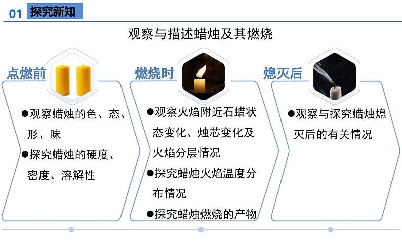 【核心素养】人教版化学九年级上册 课题2 化学实验与科学探究（第4课时）（教学课件+同步教案+同步练习）08