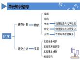 【核心素养】人教版化学九年级上册 第一单元 走进化学世界（单元复习课件+单元测试+知识总结）