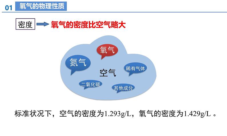 【核心素养】人教版化学九年级上册 课题2 氧气（教学课件+同步教案+同步练习）07