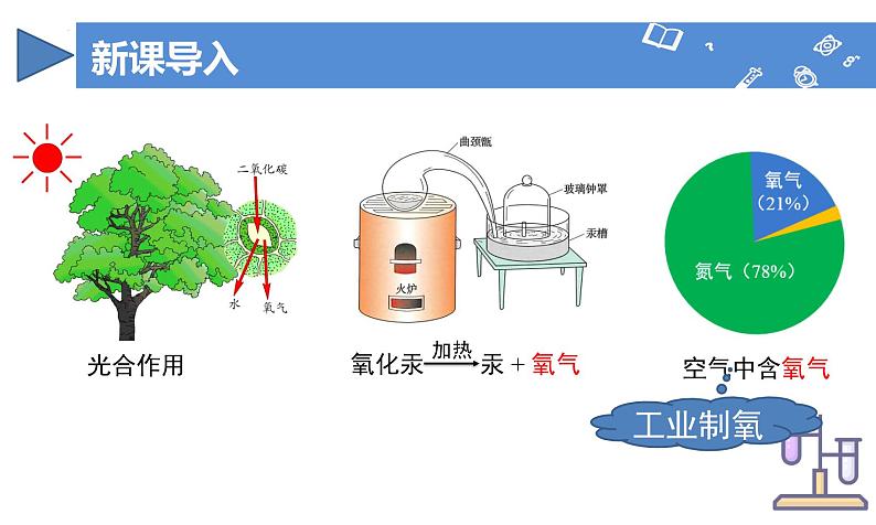 【核心素养】人教版化学九年级上册 课题3 制取氧气（第1课时）（教学课件+同步教案+同步练习）05