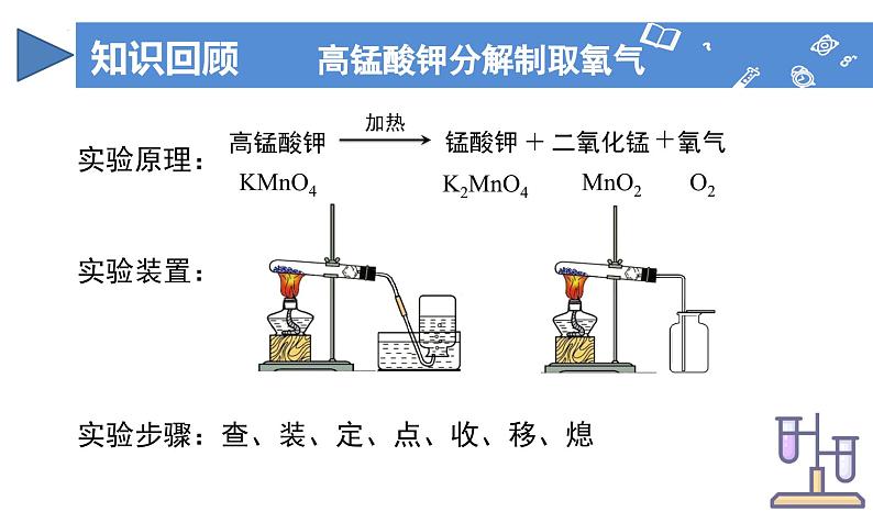 【核心素养】人教版化学九年级上册 课题3 制取氧气（第2课时）（教学课件+同步教案+同步练习）05