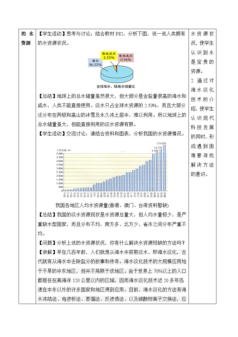 【核心素养】人教版化学九年级上册 课题1 水资源及其利用（第1课时）（教学课件+同步教案+同步练习）03