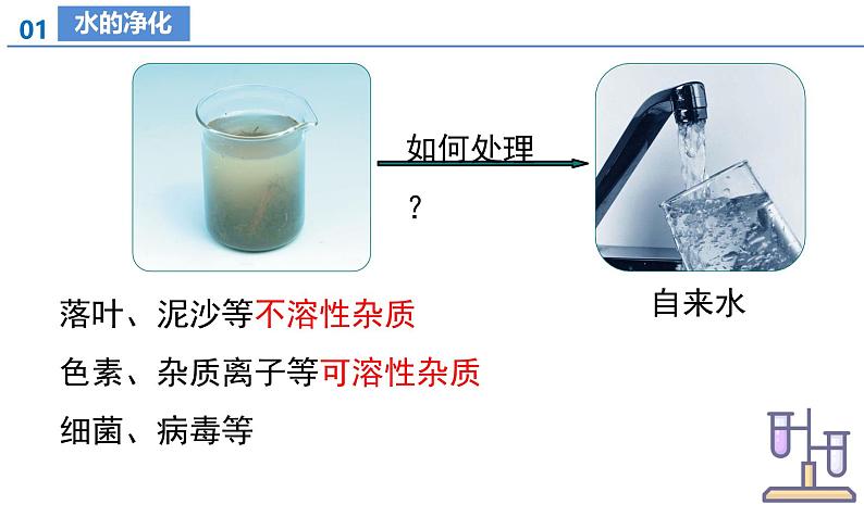 【核心素养】人教版化学九年级上册 课题1 水资源及其利用（第2课时）（教学课件+同步教案+同步练习）06