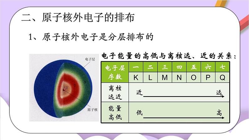 人教版（五四制）八年级全册化学  2.2 原子核外电子的排布课件07