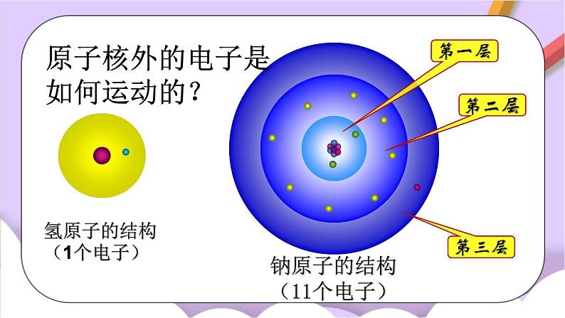 人教版（五四制）八年级全册化学  2.2 原子核外电子的排布课件08