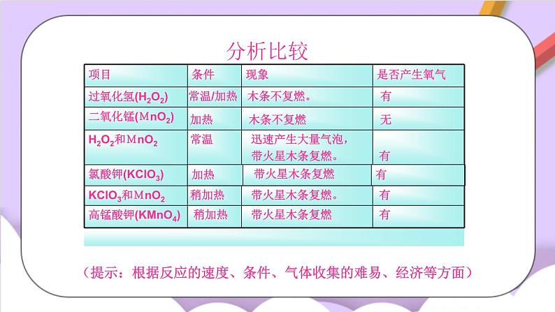 人教版（五四制）八年级全册化学  2.3 制取氧气 课件第3页