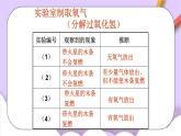 人教版（五四制）八年级全册化学  2.4 实验活动1 氧气的实验室制取与性质 课件