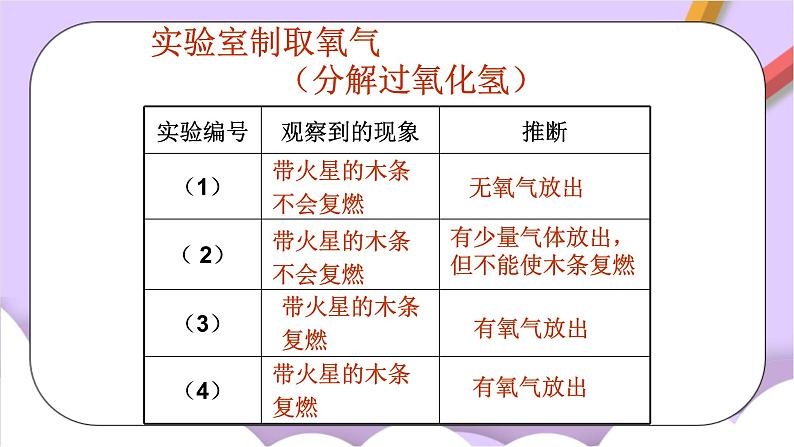 人教版（五四制）八年级全册化学  2.4 实验活动1 氧气的实验室制取与性质 课件04