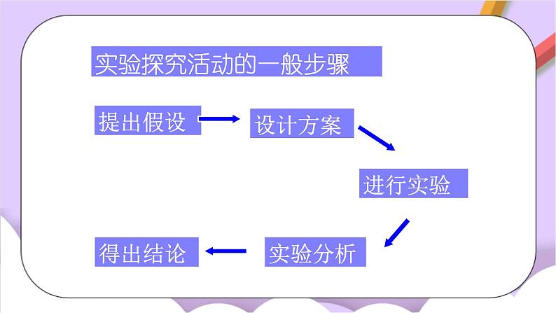 人教版（五四制）化学八年级全册 5.1 质量守恒定律 课件05