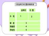 人教版（五四制）化学八年级全册 6.1 金刚石、石墨和C60 课件