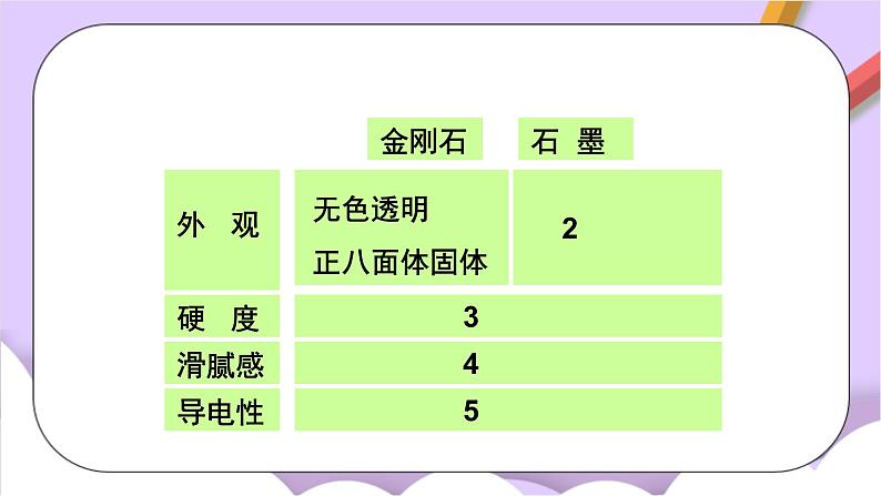 人教版（五四制）化学八年级全册 6.1 金刚石、石墨和C60 课件第6页