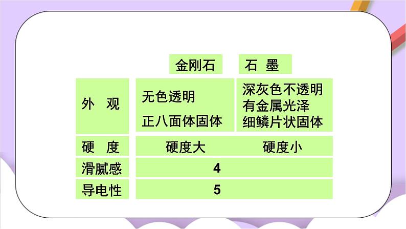 人教版（五四制）化学八年级全册 6.1 金刚石、石墨和C60 课件第8页