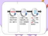 人教版（五四制）八年级全册化学   第六单元整理与复习-二氧化碳性质的探究课件
