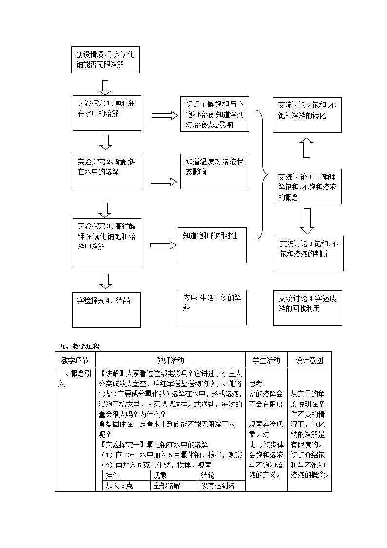 人教版（五四学制）化学九年级全册 第二单元  课题2   溶解度   教案(表格式)02