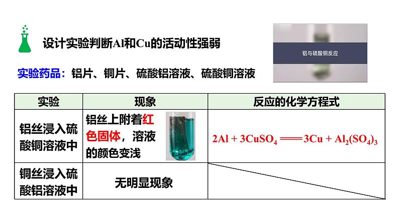 人教版九下化学第八单元课时2金属活动性顺序课件第7页