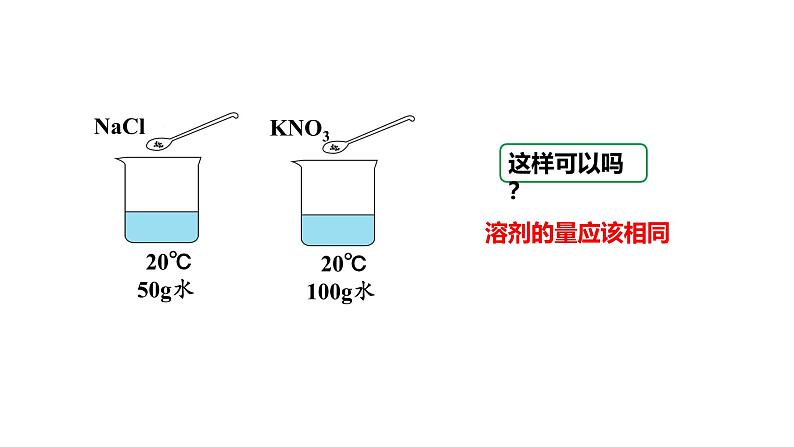 人教版九下化学第九单元课时2溶解度课件06