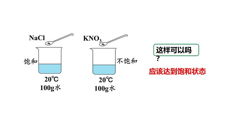 人教版九下化学第九单元课时2溶解度课件07