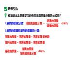 人教版九下化学第九单元课时2溶质质量分数的综合计算课件