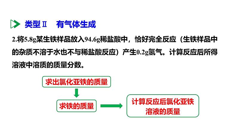 人教版九下化学第九单元课时2溶质质量分数的综合计算课件08