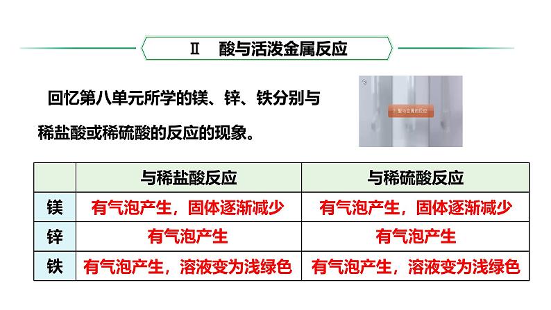 人教版九下化学第十单元课时2酸的化学性质课件07