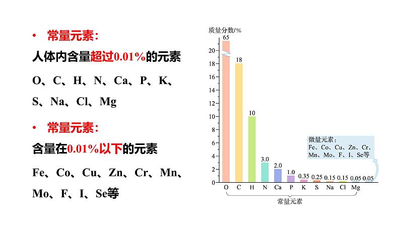 人教版九下化学第十二单元课题2化学元素与人体健康课件第7页