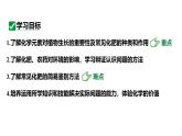 人教版九下化学第十一单元课题2化学肥料课件