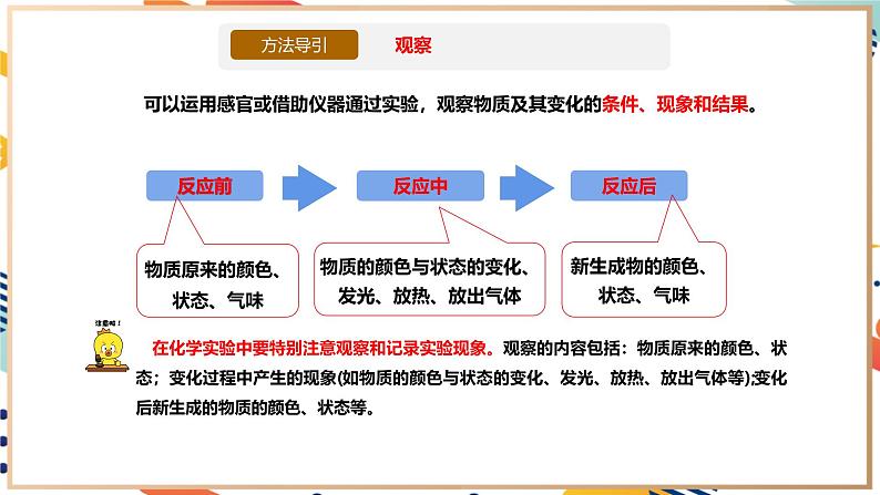 1.2化学研究什么课件第5页