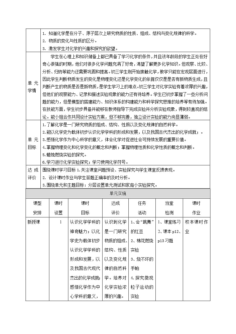 1.2化学研究什么---初中化学单元整体教学设计第2页