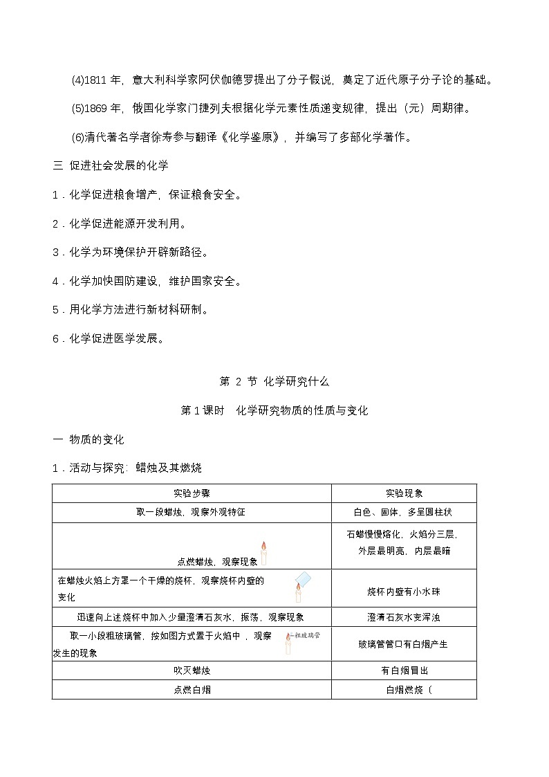 沪教版（全国）（2024新版）九年级上册化学各章节必背知识点复习提纲02