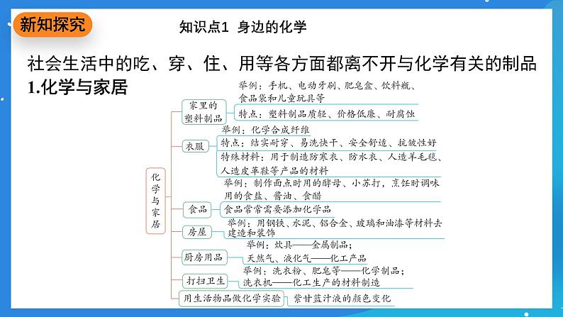 科粤版化学九上1.1《身边的化学》课件第3页