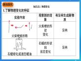 科粤版化学九上1.3《物质的变化》课件